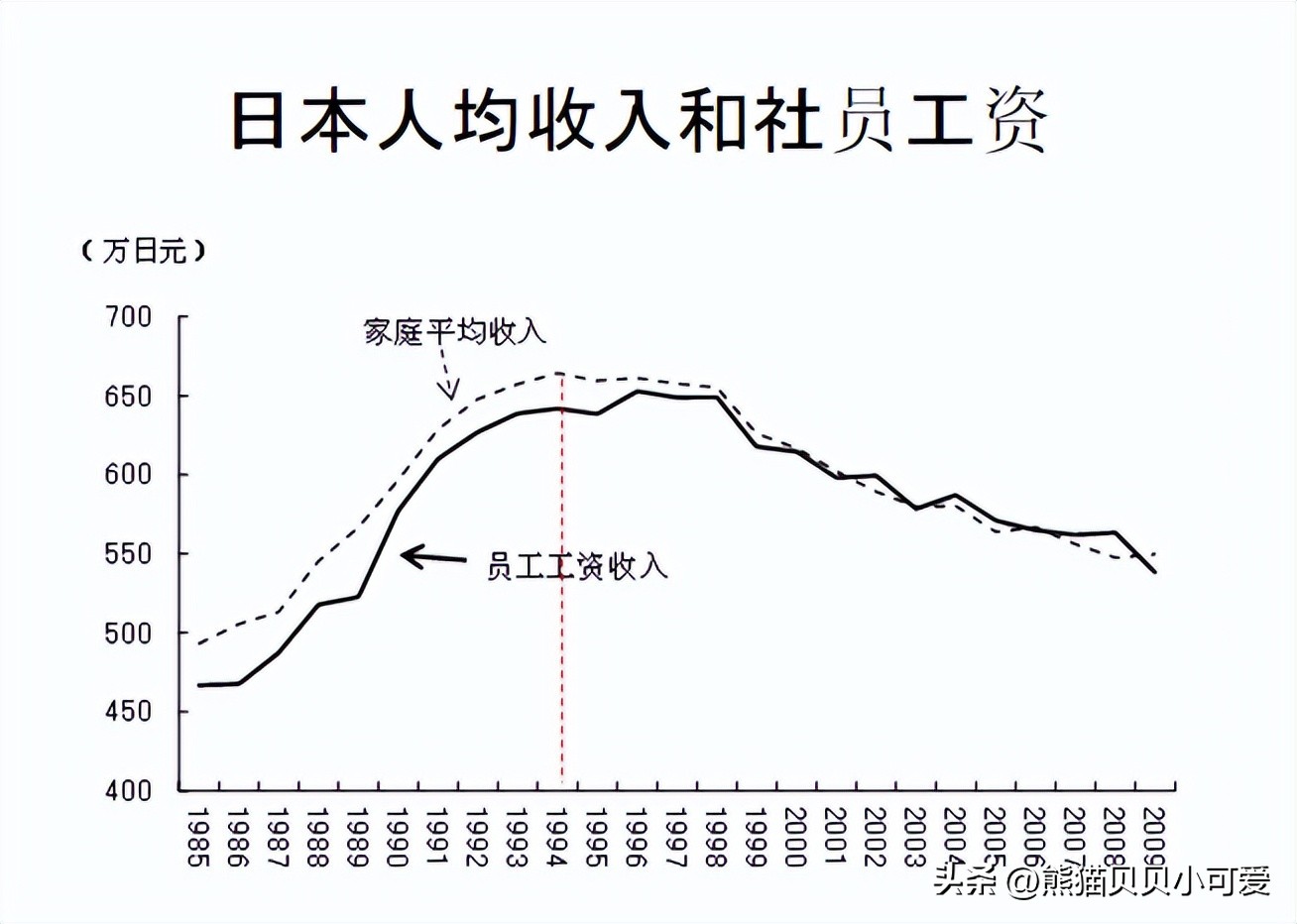 1929年全球经济大萧条什么行业好,世界经济大衰退对什么行业有利