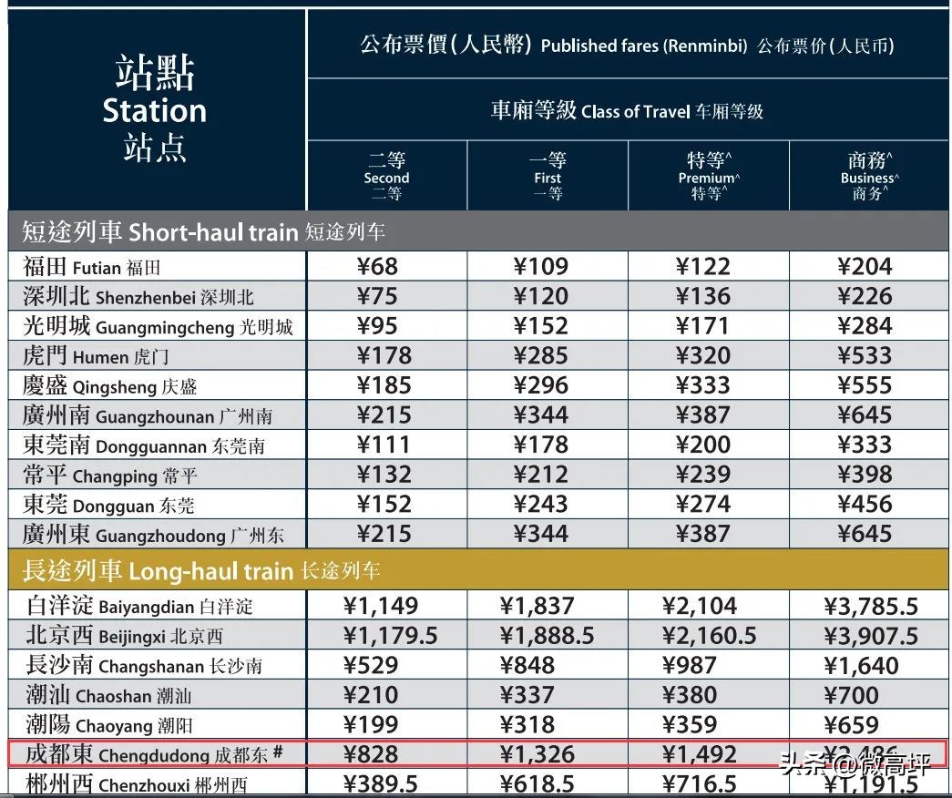 明起售票！早晨出南充，傍晚到香港🤩