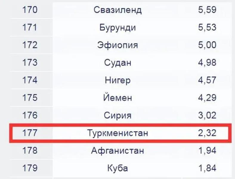 中国向土库曼斯坦提供贷款,中国与土库曼斯坦是否有贸易协定