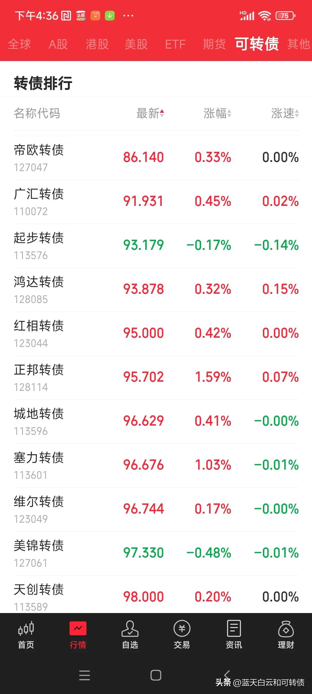 低价转债怎么买合适,转债的转债价值分析