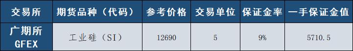 永安期货保证金标准一览表,期货交易所官方保证金一览表