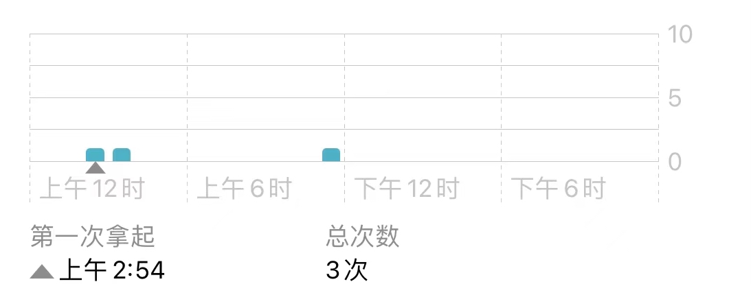 家庭装光纤宽带注意事项,普通人装宽带能装多快的
