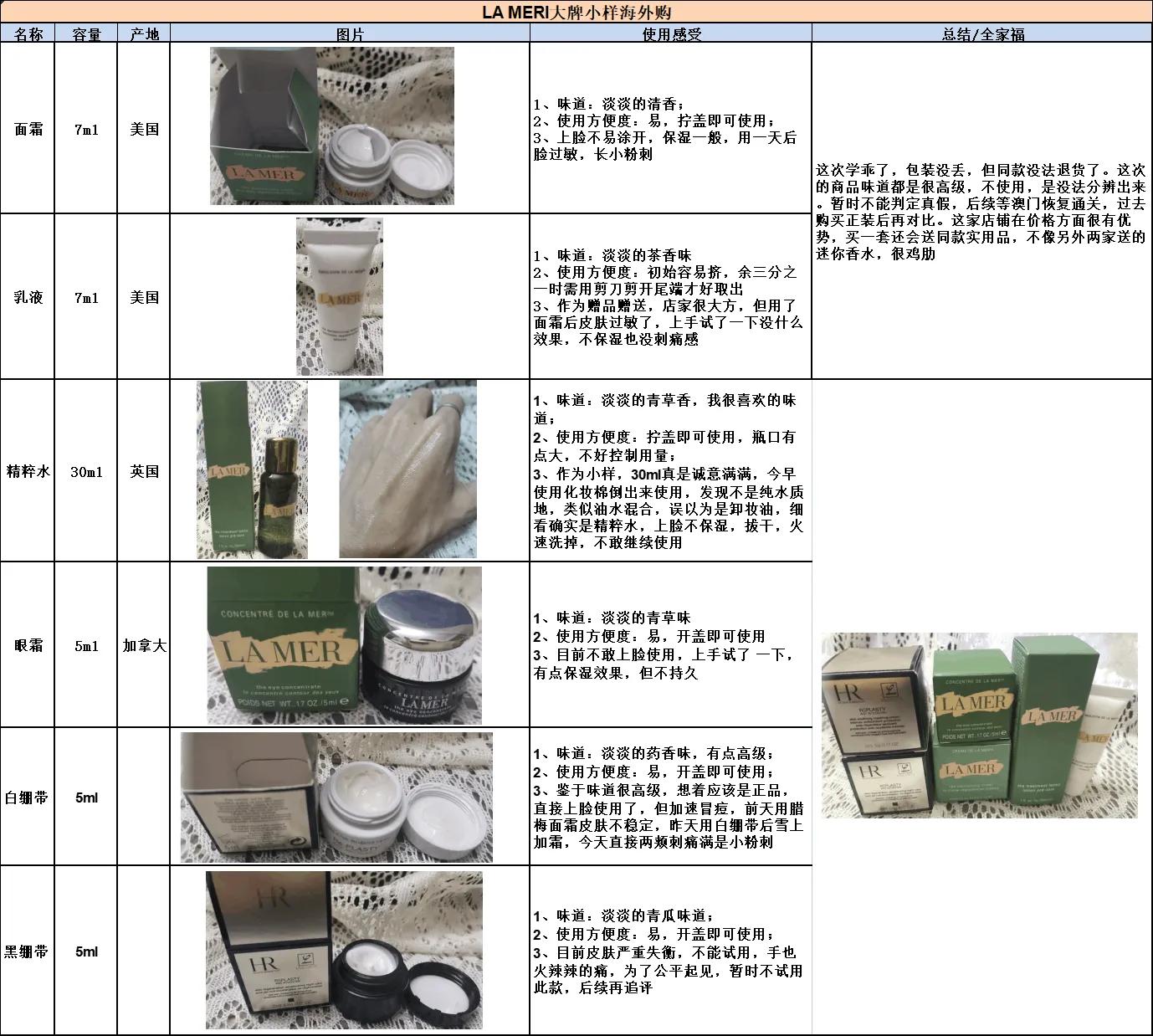 淘宝大牌小样套盒靠谱吗,淘宝大牌小样试用在哪里