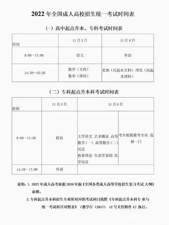 四川成人中专报名条件,四川成人大学报名咨询