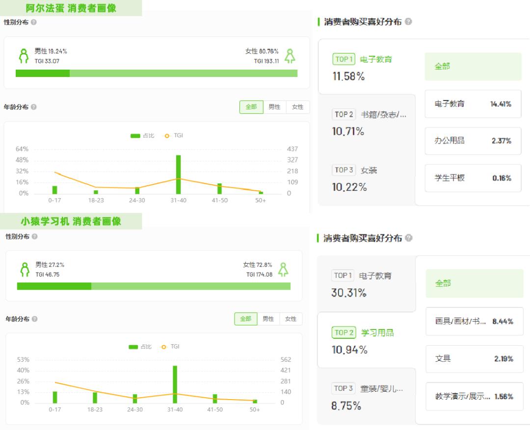 暑期经济案例分析：学习用品直播一周狂卖1000w+GMV！