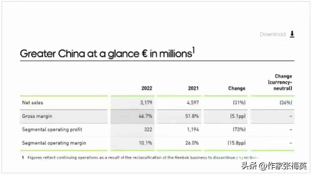 安踏和阿迪达斯哪个值得购买,宁愿买大牌也不买几千的包包