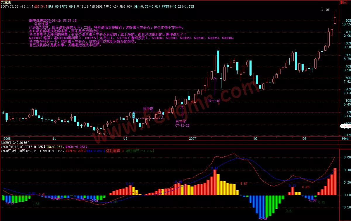 教你炒股票第6课,教你炒股票第12课视频讲解