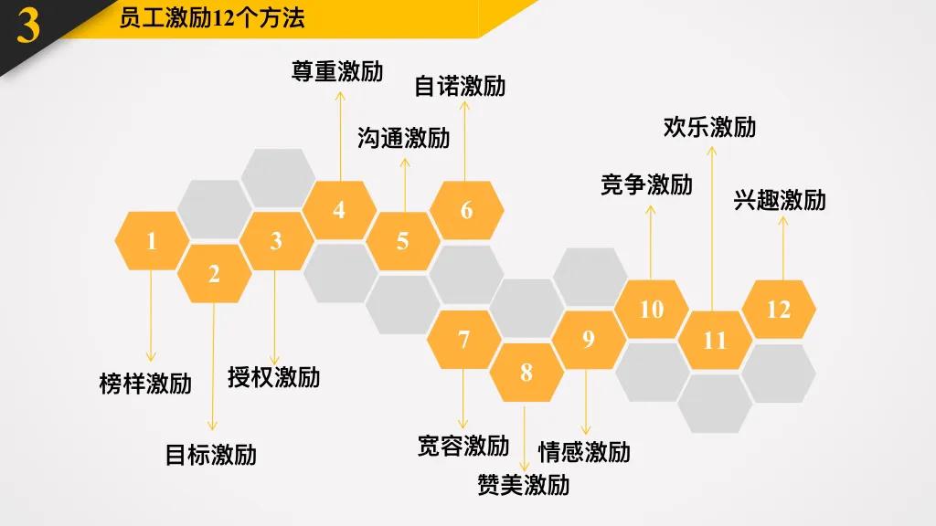 激励员工拼命工作的方法,熬夜加班的人怎么鼓励