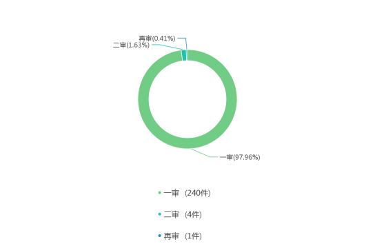 世界杯组织赌博被抓会被判多久,赌球7人涉案金额200万判多久