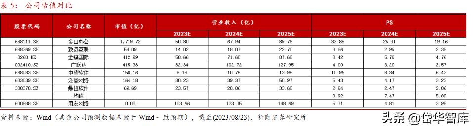 erp行业龙头,erp领域