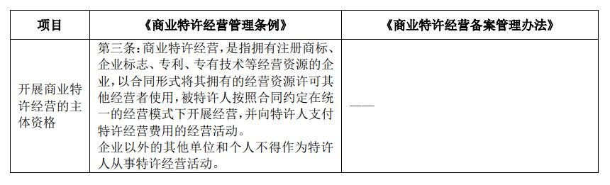 嘉曼服饰多元化经营,嘉曼服饰授权费