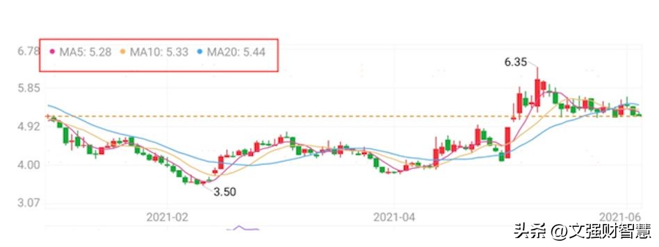 股票盘面指标讲解视频,小白怎么看懂一支股票涨了跌了