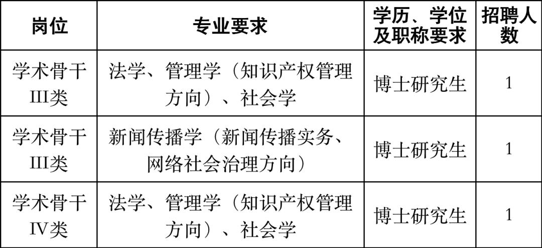 浙江高校引进高层次人才招聘,浙大宁波理工学院高层次人才引进