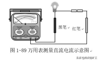 五金手动工具测量,五金测量仪器