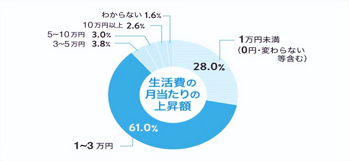 日本90年代后货币贬值,金融危机日本留学费用变化