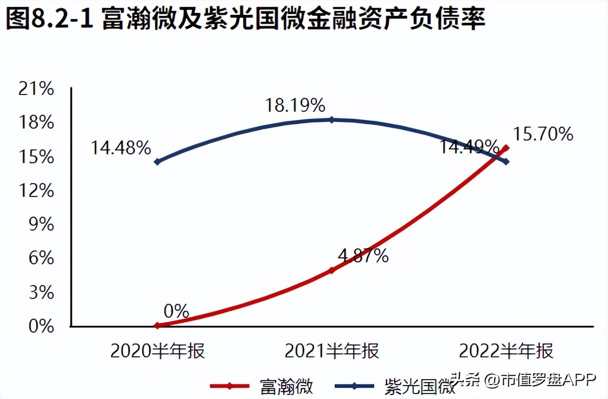 高新技术企业专精特新小巨人企业,海思安防芯片和富瀚微