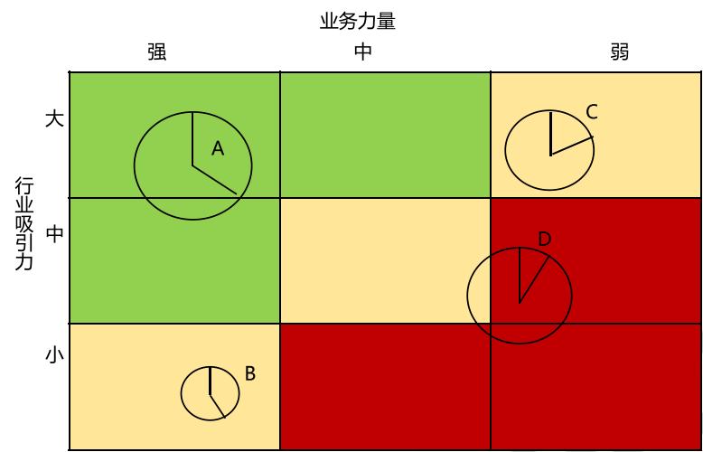 第三章市场营销和品牌管理,第三章市场营销与品牌管理