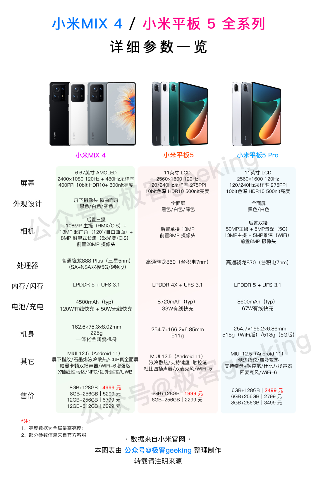 国内手机无线充电为什么限制50w,小米80w无线充电华为可以用吗