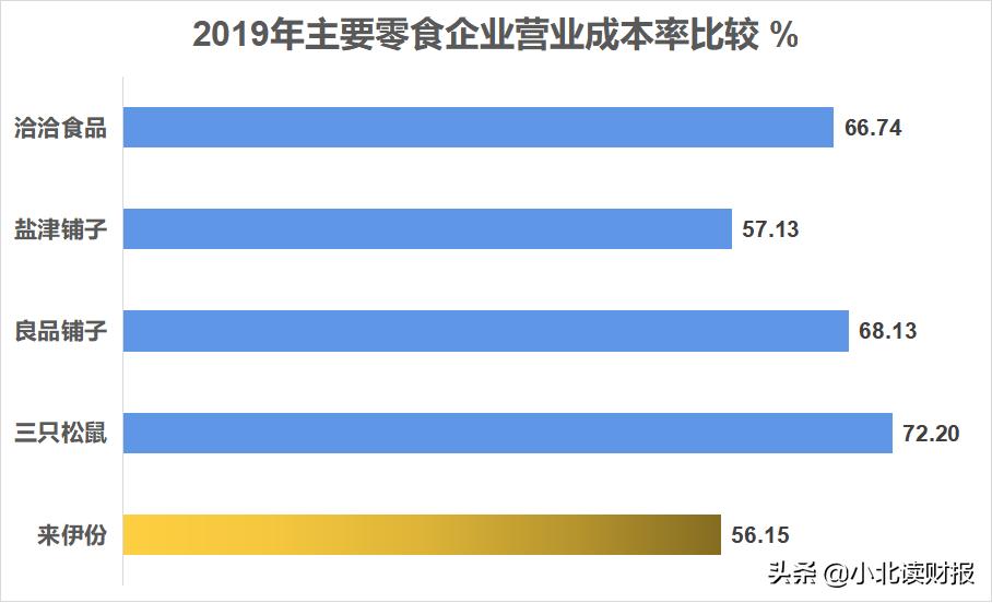 收入300万利润总额负数合理吗,收入1200万赢利180万正常吗