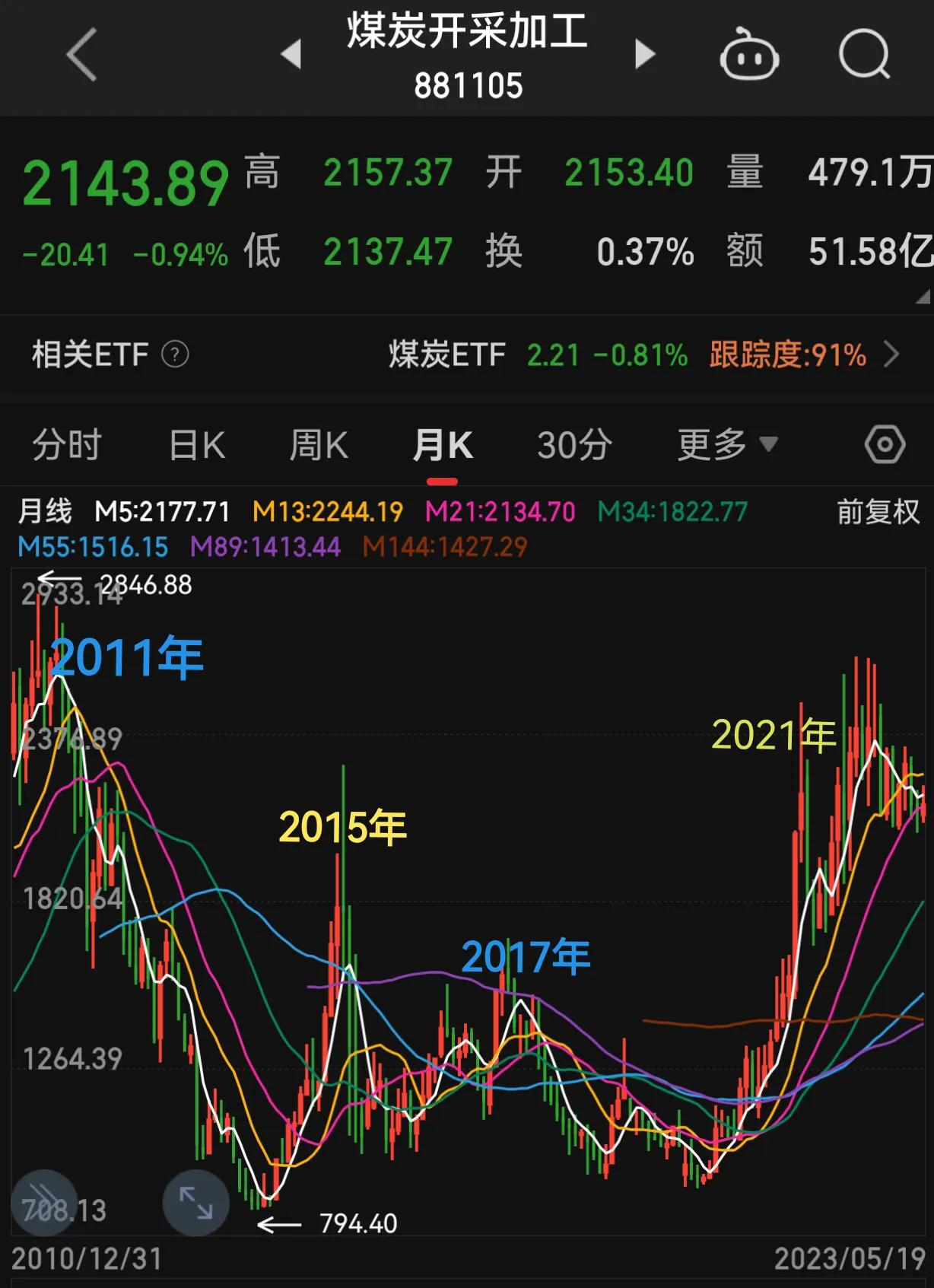 世道有轮回下一句是什么,股市如人生轮回