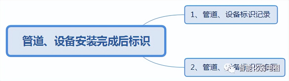 智能化弱电施工组织方案怎么写,弱电智能化方案