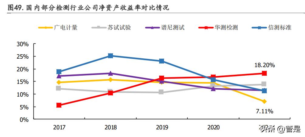 广电计量国企改革,广电计量测试技术有限公司
