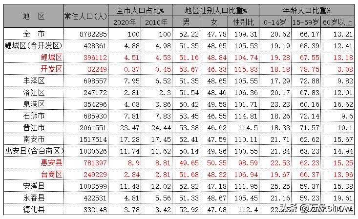 泉州东海万象城,泉州东海最新发展