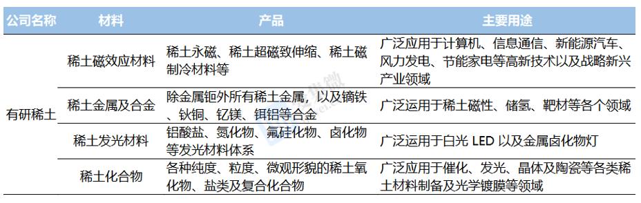 有研新材业务深度分析,有研新材深度报告