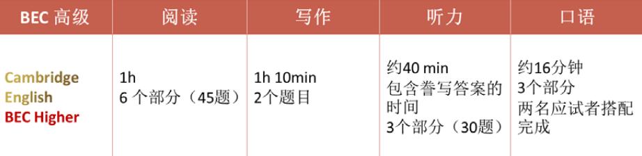 bec楂樼骇鑻辫璇曞嵎棰樺瀷,bec楂樼骇棰樺瀷