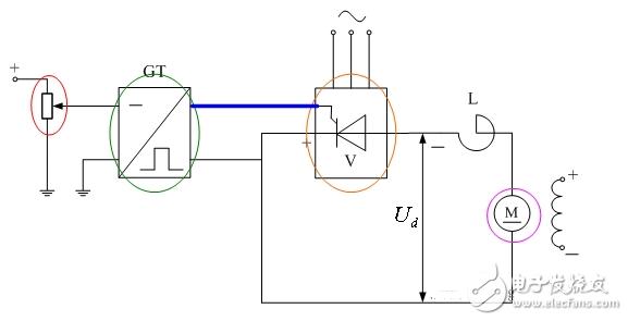 可控直流电,可控电源