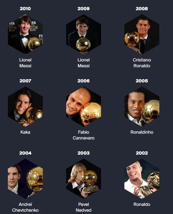 金球奖与世界足球先生2018,金球奖和世界足球先生的区别