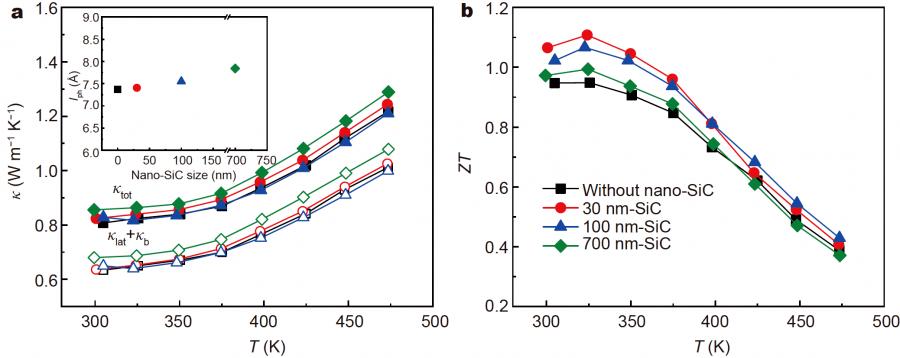 通过Fe3O4纳米复合材料，对水介质中去除Cu和Cd离子进行表征