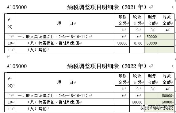 （12）A105000-第10行销售折扣、折让和退回的填报解析