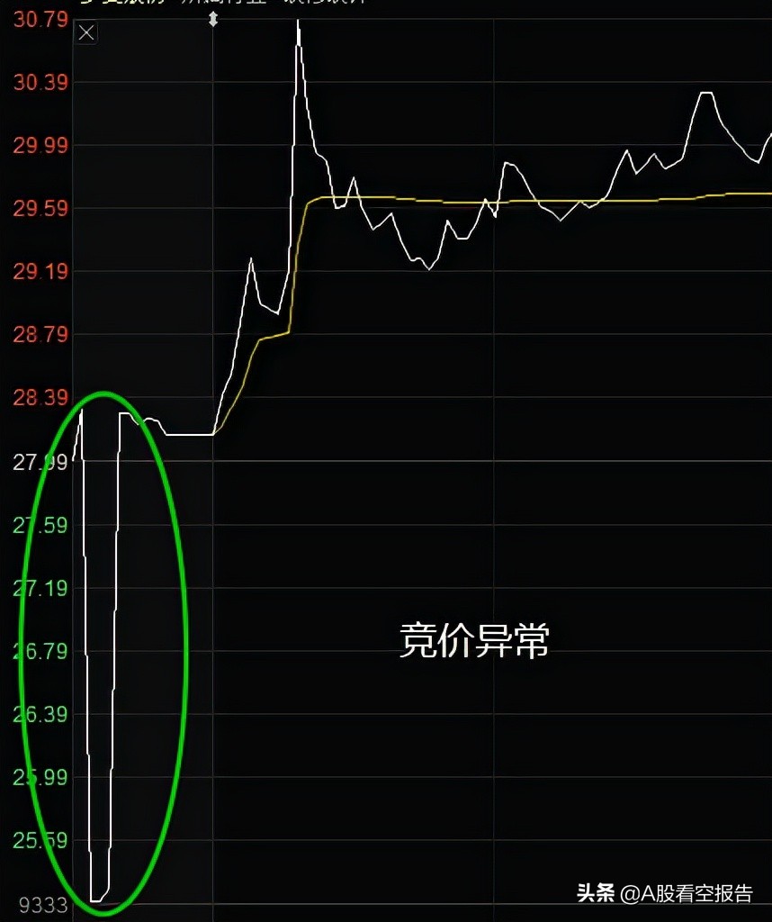股市集合竞价规则和技巧,股市开盘前集合竞价怎么操作