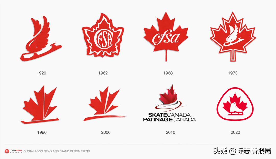 加拿大花样滑冰2018,加拿大冰球队标志