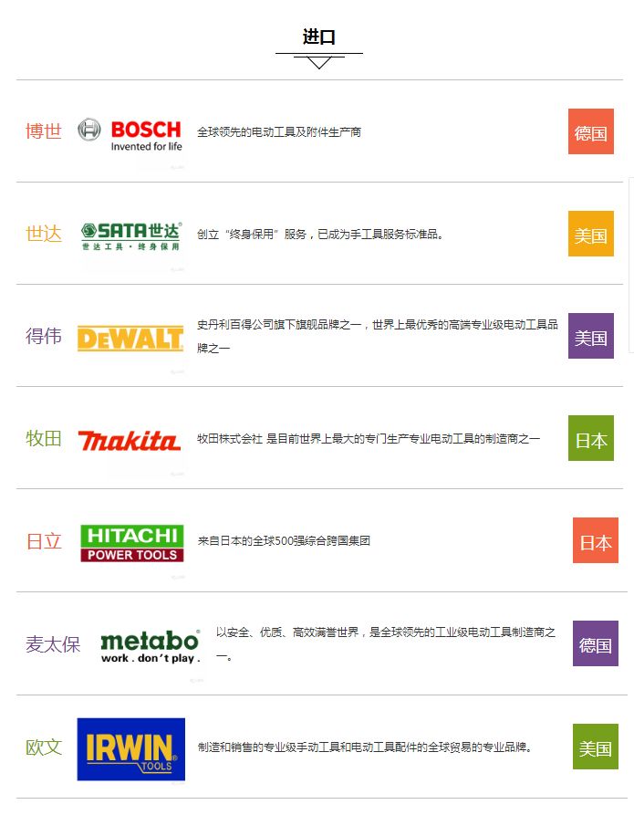 国产充电电动工具哪个品牌好,浙江电动工具十大品牌排名