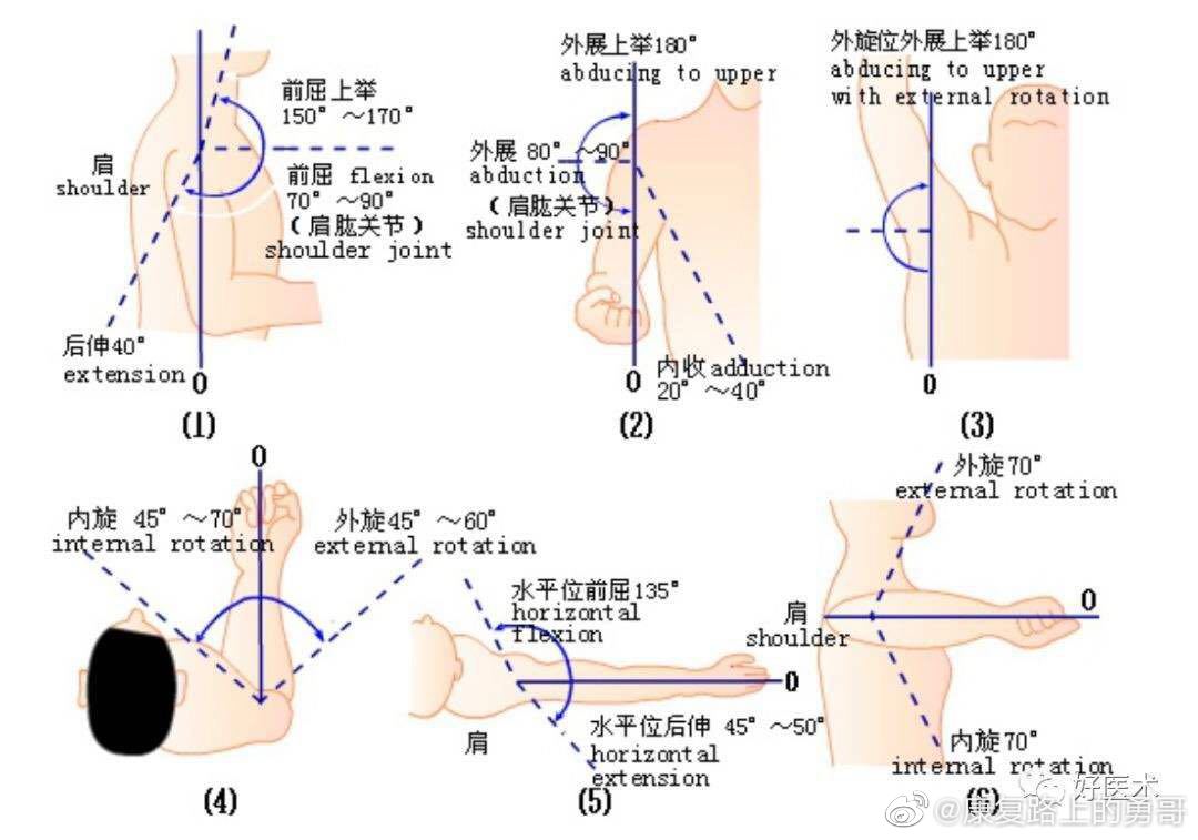 偏瘫患者肩部半脱位疼痛,偏瘫患者肩膀疼痛怎么缓解