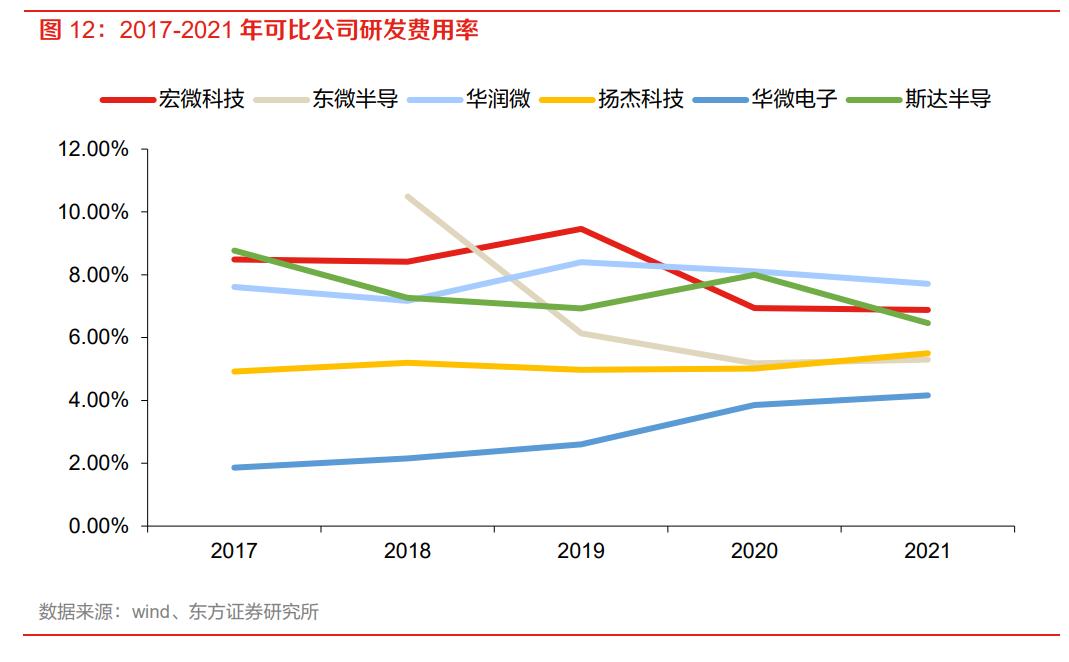 igbt芯片龙头全球份额25%,igbt国内龙头企业