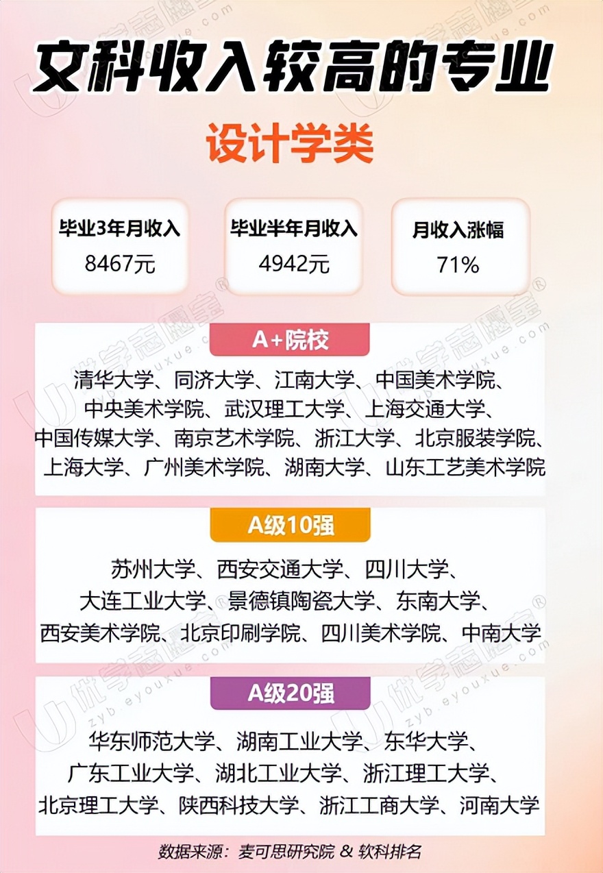 文科就业前景好的十大专业排名,文科选什么专业赚钱就业率高