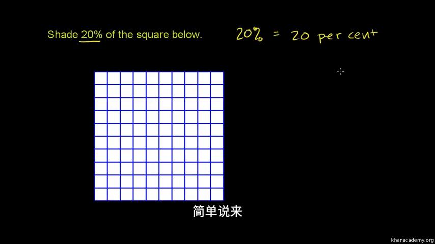 百分比通俗讲解,百分比怎么计算的讲解