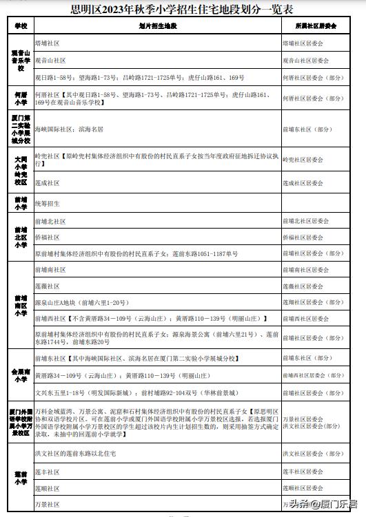 思明区热点小学分流到哪些学校,思明区小学划片