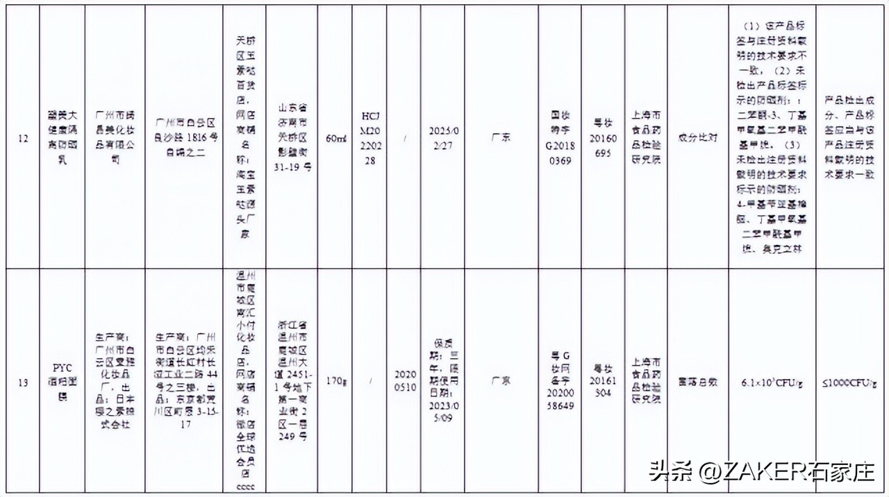 石家庄最新发布！改造364个老旧小区；新建1000张家庭养老床位！申请条件公布；河北今年上半年征兵今起开始