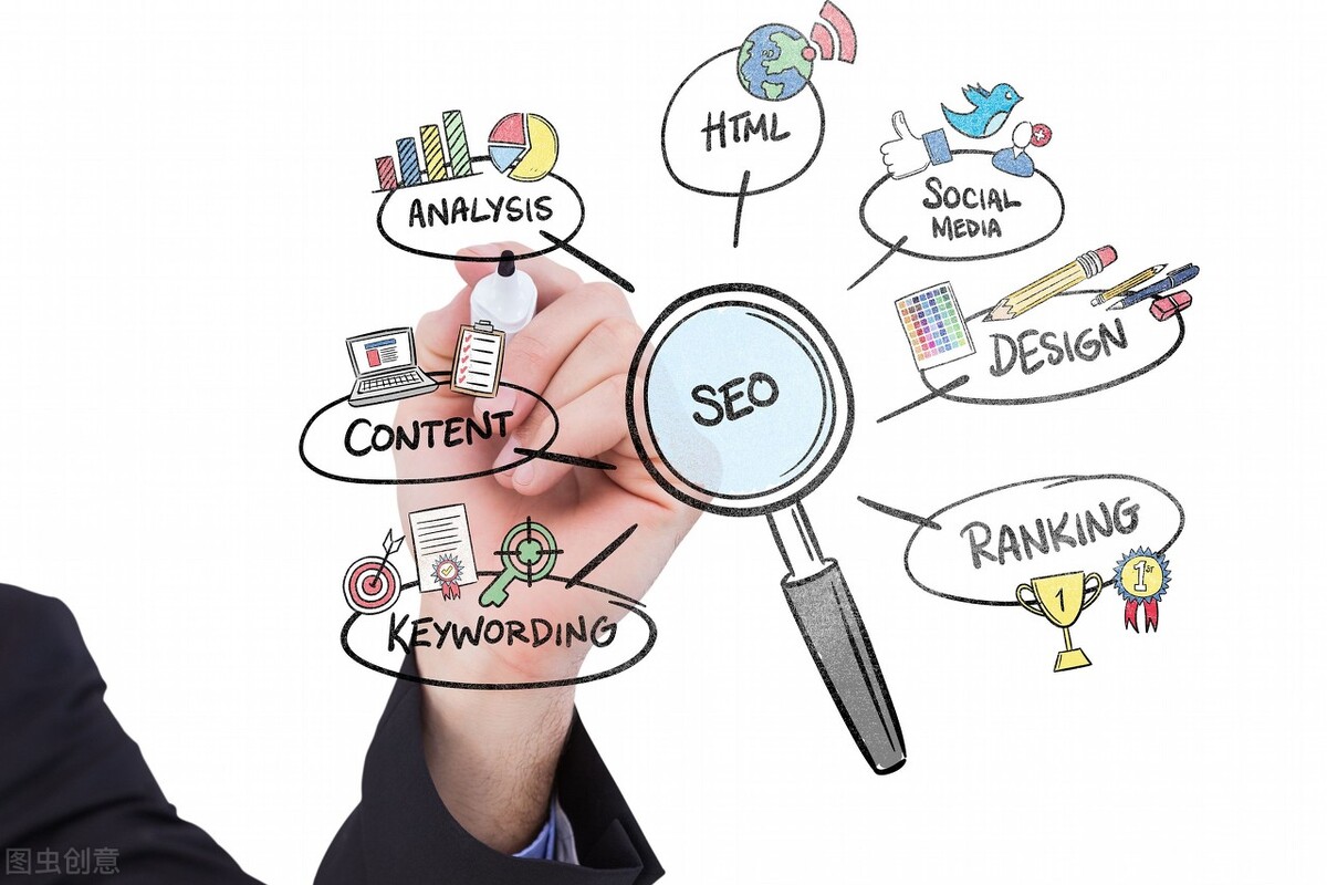 网站外链优化中优化技巧有哪些,学会这几个外链高招seo小白不用愁