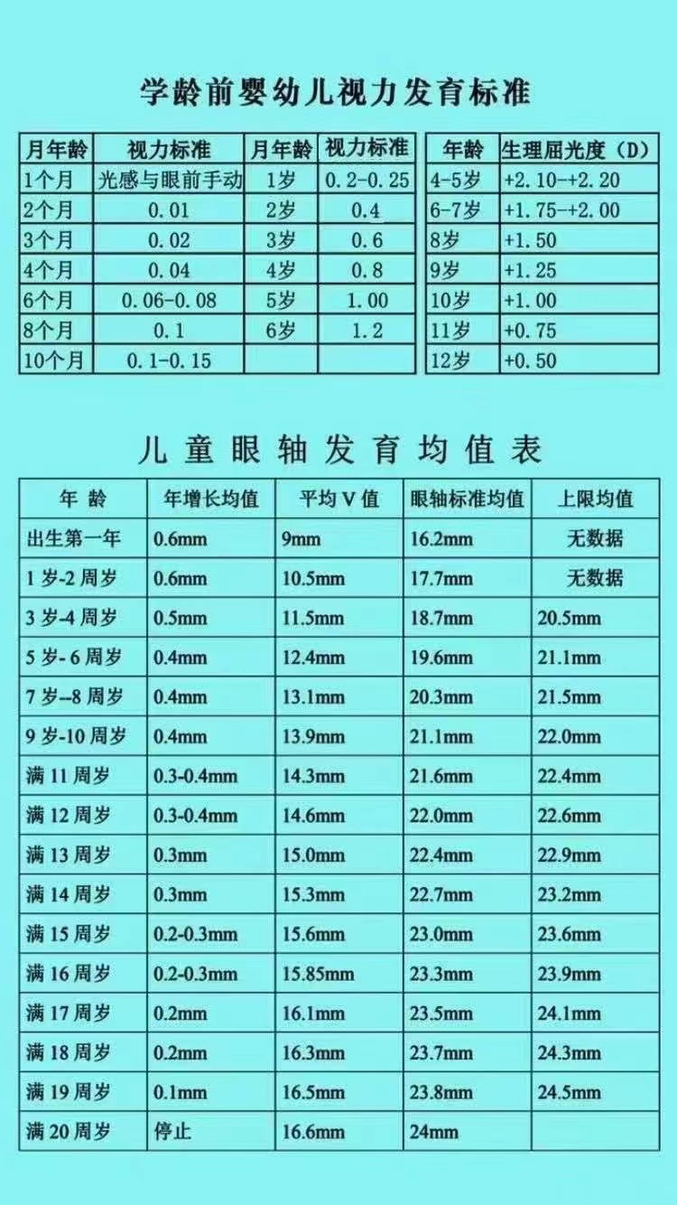 孩子近视不戴眼镜会怎样,近视不戴眼镜会更严重么