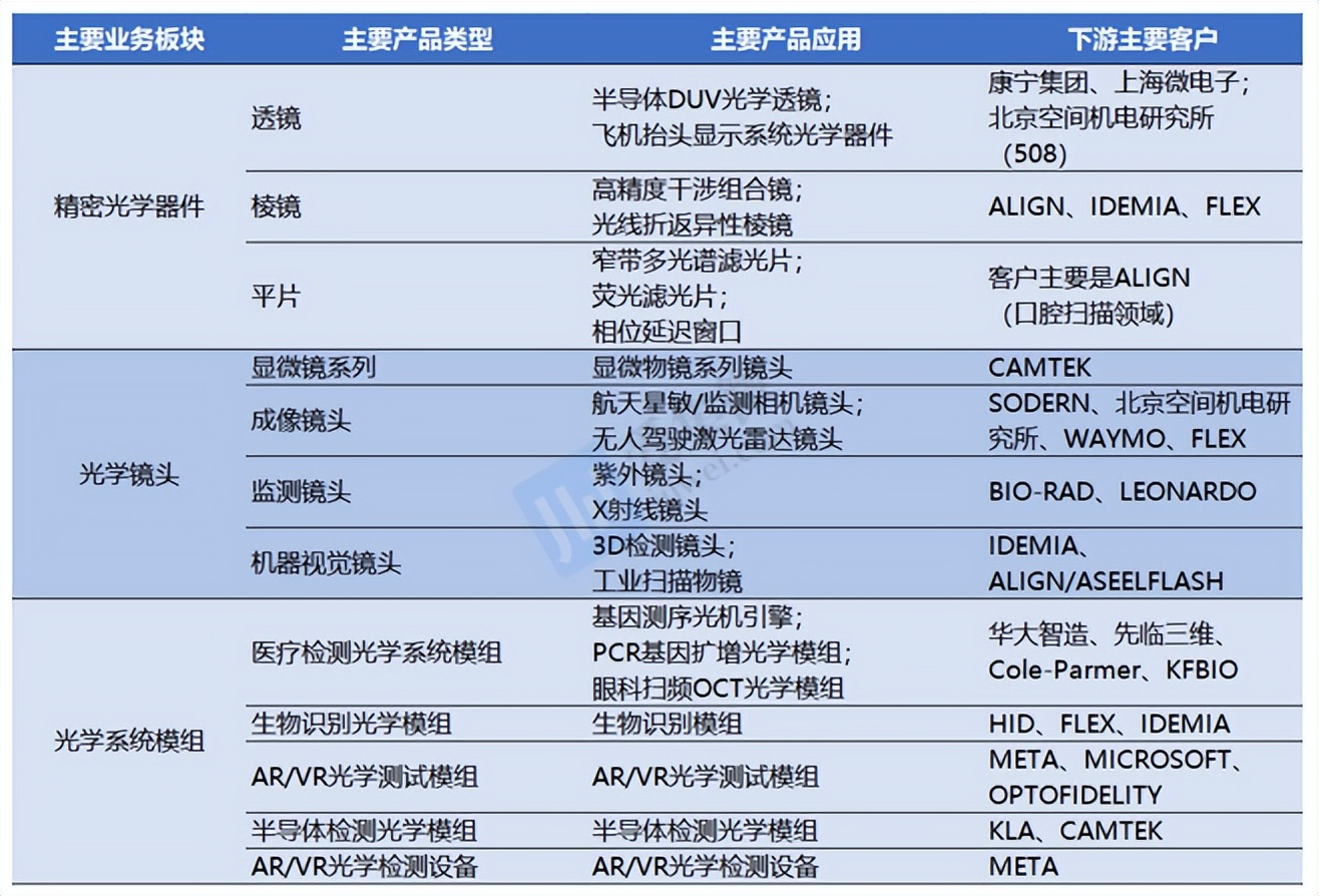 茂莱光学供货上海微电子,上海茂莱光学光刻机