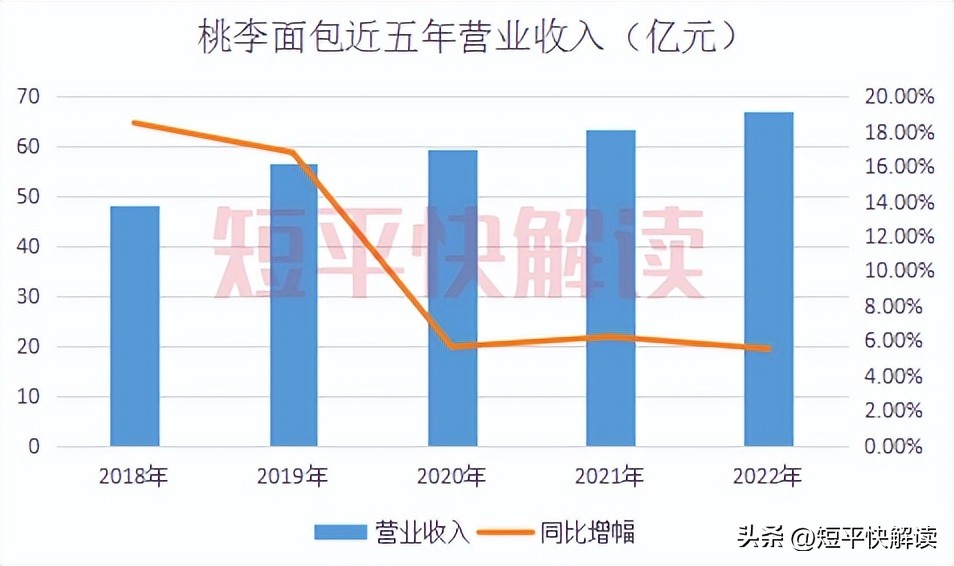营收下降利润大涨,营收增长利润下滑