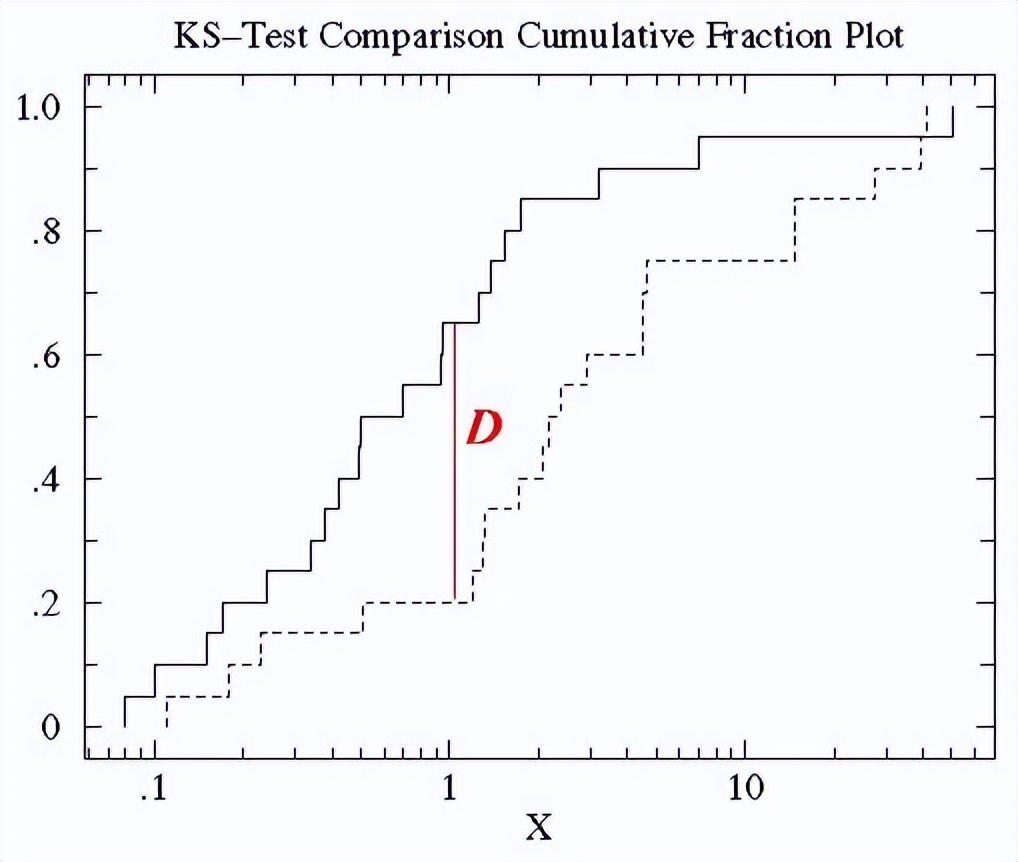 训练集和测试集有什么区别,训练集与测试集特征不同