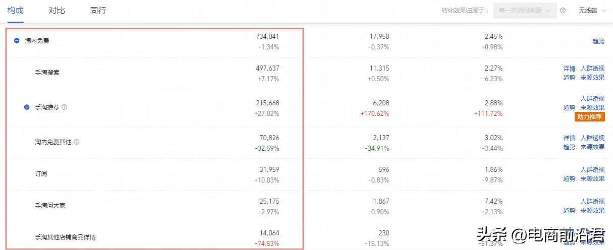 淘宝店铺怎么提高手淘搜索流量,淘宝店铺怎么提升自然搜索流量