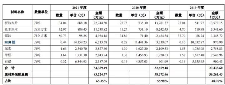 千年舟曝光,千年舟报价低靠谱么