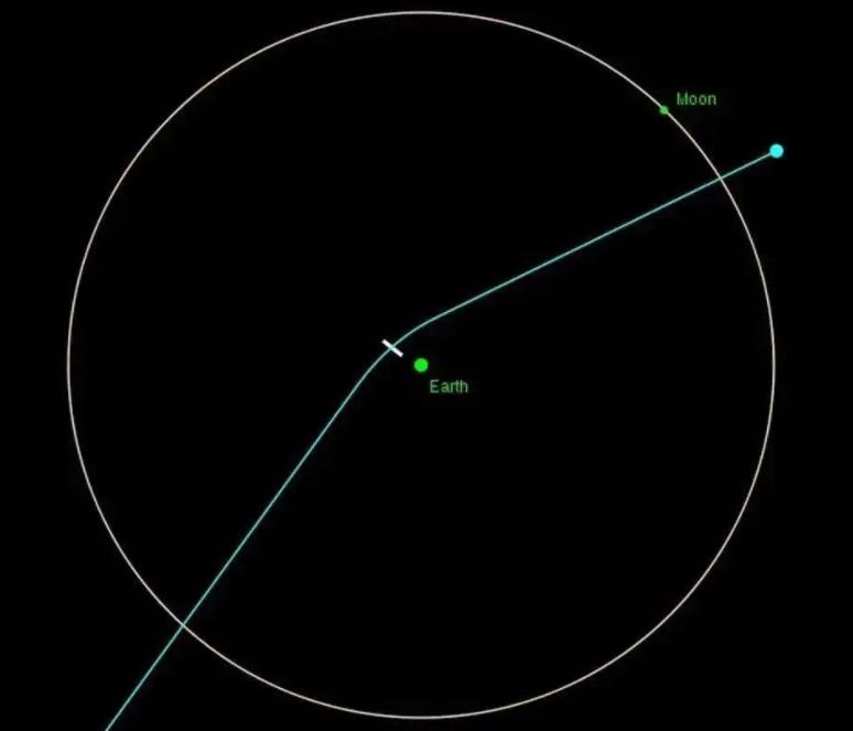 死神星撞击地球的后果,2082年死神星会不会撞击地球